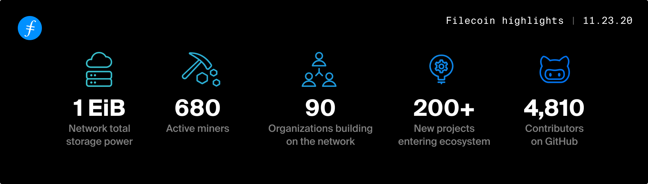 Filecoin highlights
