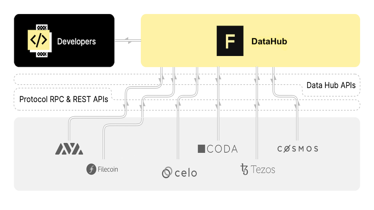 Figment DataHub