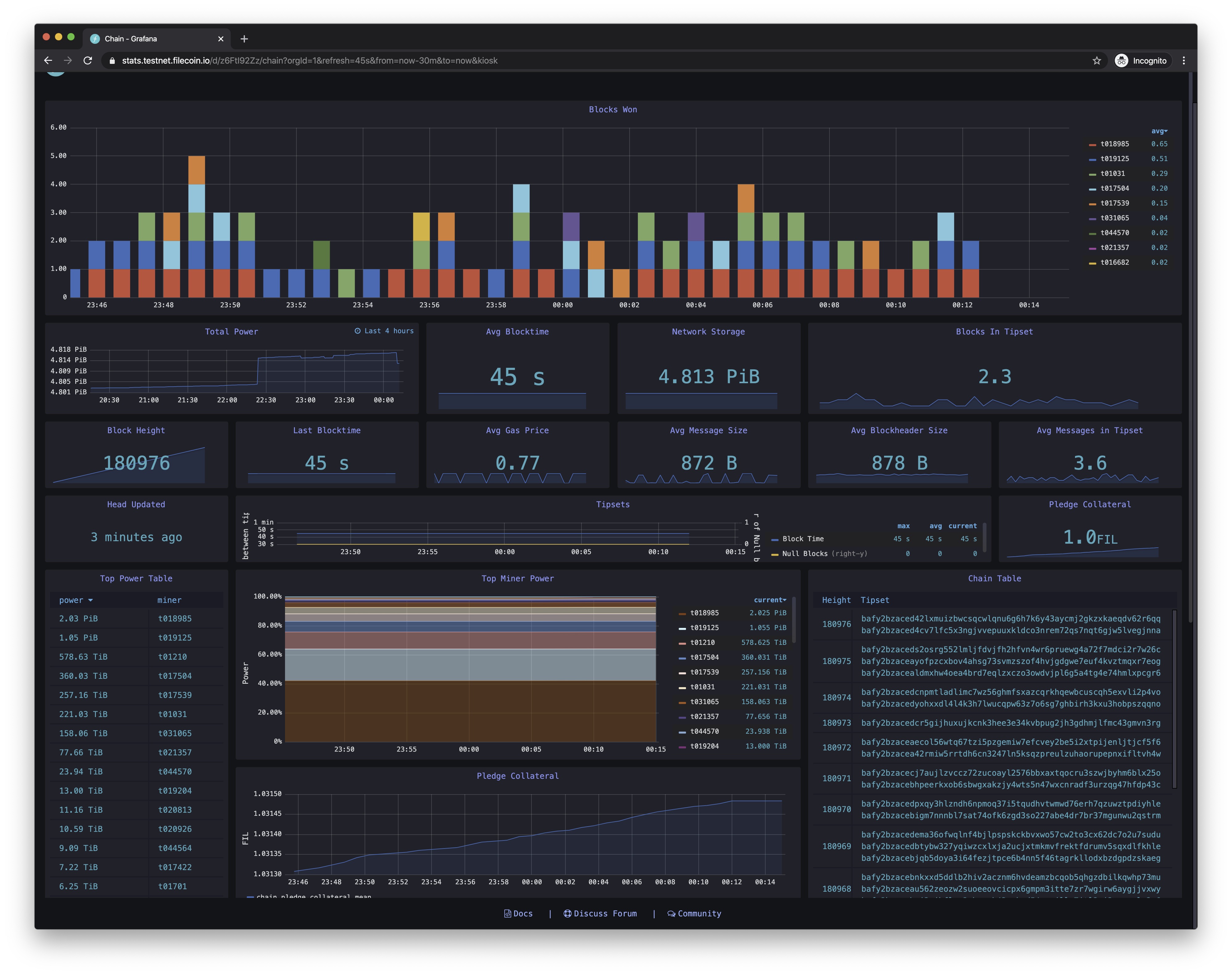 Recent screenshot of Filecoin testnet stats dashboard at https://stats.testnet.filecoin.io