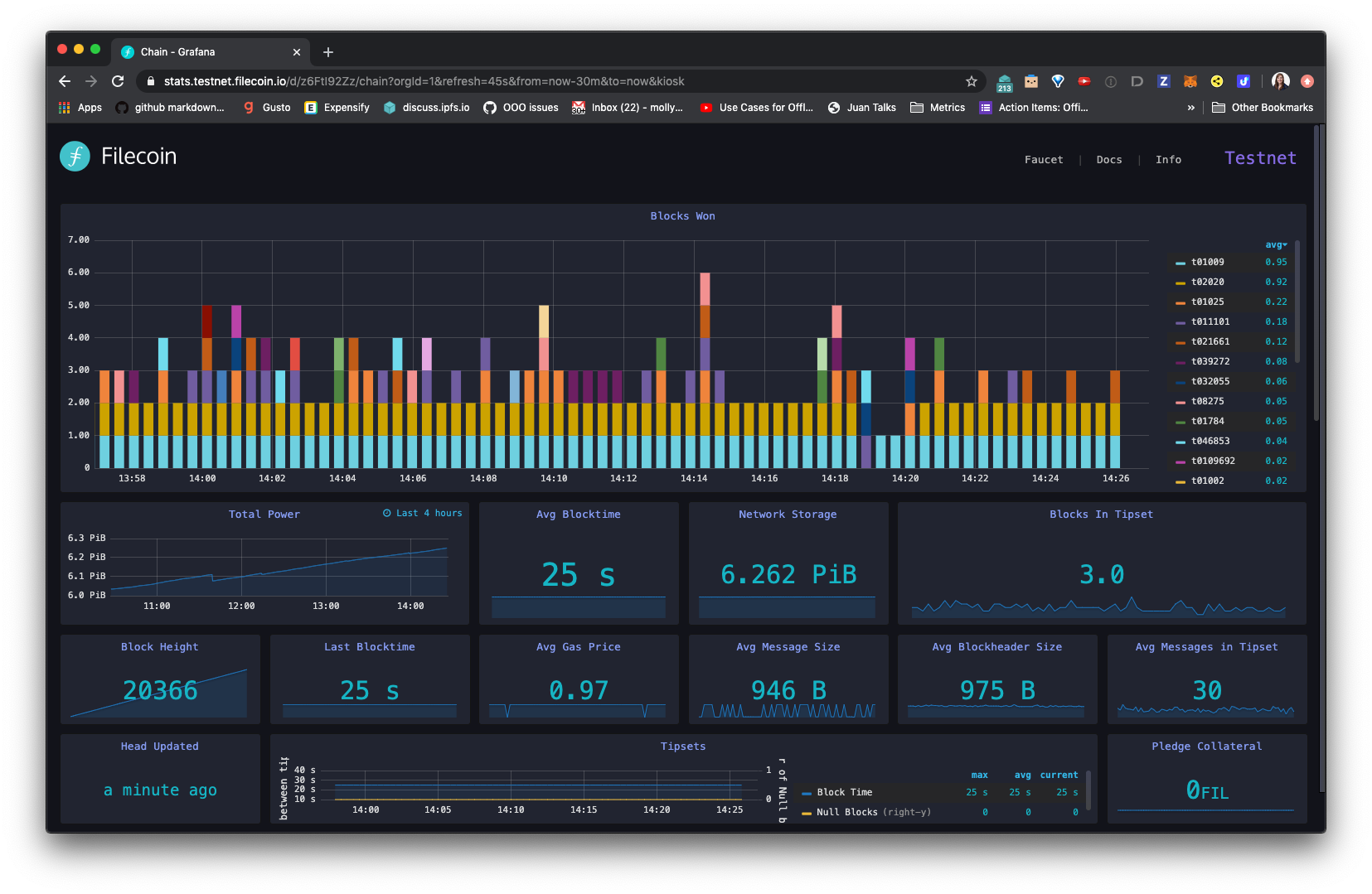 Testnet Stats