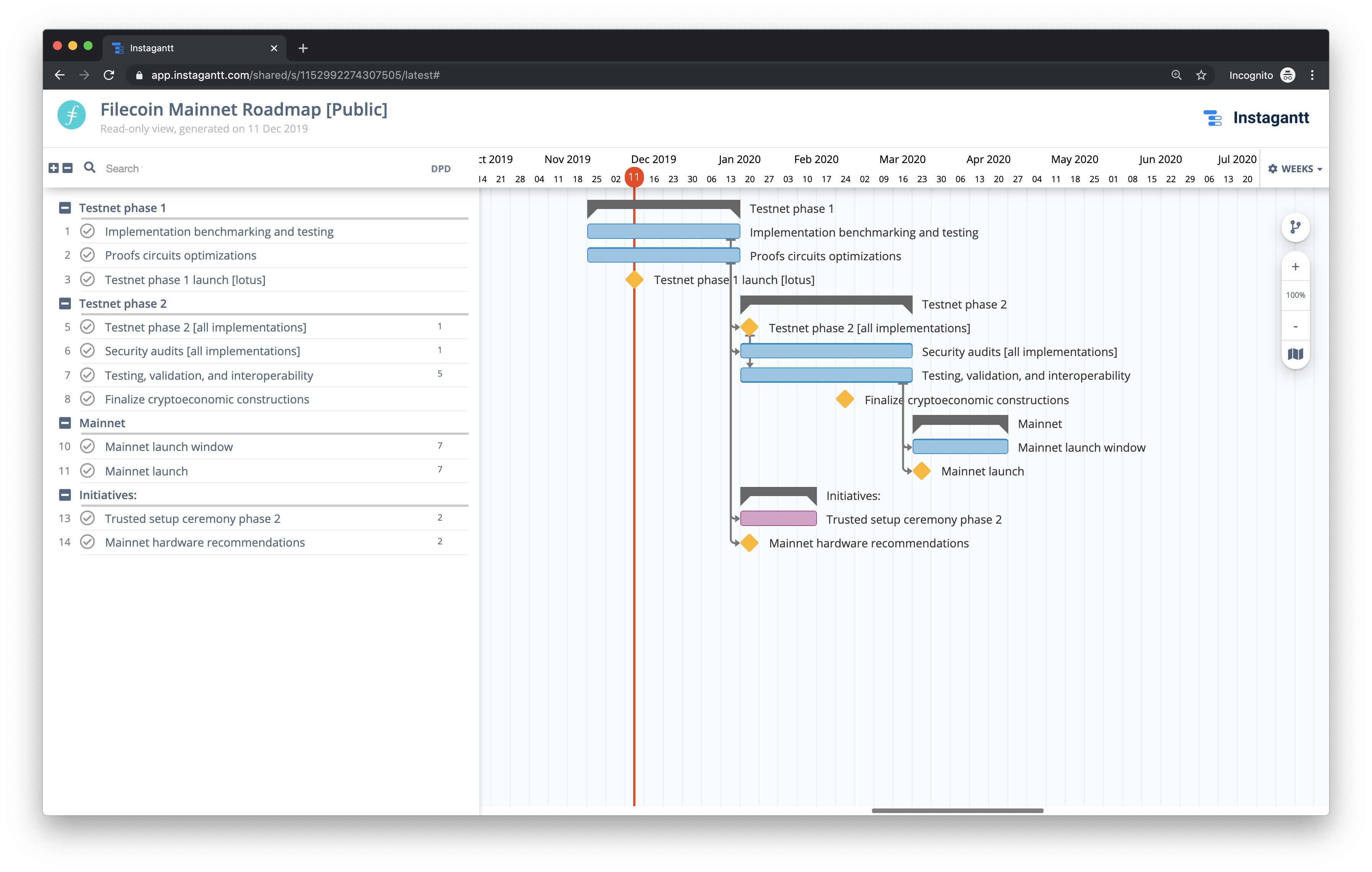 Roadmap Gantt chart