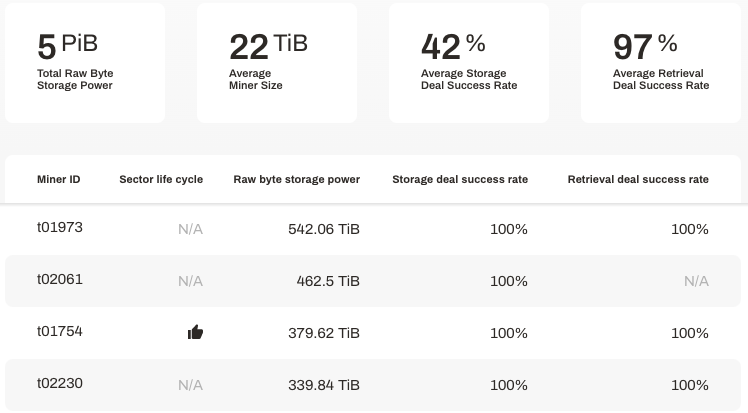 Calibration Devnet Success Rates